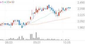 무림페이퍼, -1.86% VI 발동