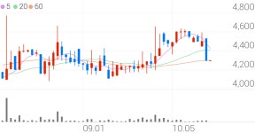 대동전자, +1.05% VI 발동
