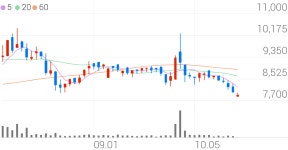 넷게임즈, -3.24% VI 발동