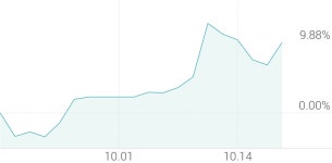(주)디앤에이치레져투어 | [강세 토픽] 여행·레저 테마, 레드캡투어 +5.42%, 노랑풍선 +5.08%