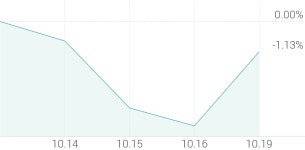 (주)디앤에이치레져투어 | [강세 토픽] 여행·레저 테마, 레드캡투어 +5.42%, 노랑풍선 +5.08%