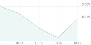 [강세 토픽] 대두 테마, 샘표식품 +4.60%, 샘표 +3.23%