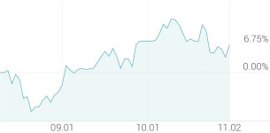 [강세 토픽] 최대주주 - 사모펀드 테마, 한일진공 +19.15%, 에이루트 +13.08%