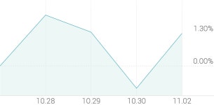 [강세 토픽] 컨택센터(콜센터) 테마, 이씨에스 +3.71%, 효성ITX +3.50%