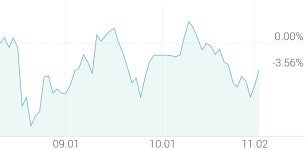 [강세 토픽] 건자재 - 레미콘·콘크리트 테마, 모헨즈 +6.99%, 동양 +4.04%