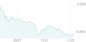 [강세 토픽] 대두 테마, 샘표 +3.02%, 신송홀딩스 +2.85%