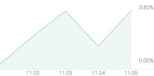 [강세 토픽] 수소전기차 - 연료전지 테마, 에스에너지 +6.36%, 상아프론테크 +4.68%