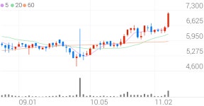 골프존뉴딘홀딩스, +10.40% VI 발동