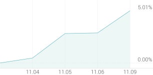 [강세 토픽] 비철금속 - 구리 테마, LS +9.14%, LS ELECTRIC +4.67%