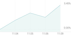 [강세 토픽] LPG(액화석유가스) 테마, SK디스커버리 +5.87%, SK가스 +4.15%