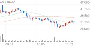 디앤씨미디어, -3.15% VI 발동