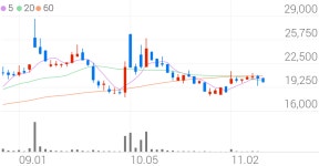 이연제약, -2.44% VI 발동