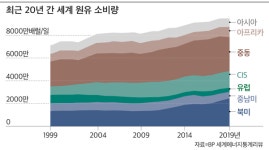 BP는 석유시대 종말 말하는데… 美 엑손모빌은 석유 사업에만 올인