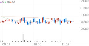 동일금속, +4.23% VI 발동