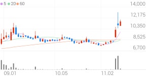 태경케미컬, +8.64% VI 발동