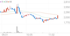 아미노로직스, +11.06% VI 발동