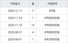 서울 일원동 수서1-1단지아파트 39㎡ 9억원에 거래