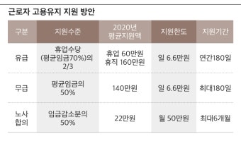 고용 안정·재취업에 1.6조원 투입... 1분기에 직접 일자리 50만개 푼다