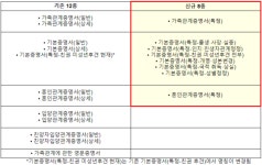 가족·혼인관계증명서에 자녀 사망·이혼 등 '민감정보' 노출 안 된다