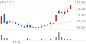 하나기술, +14.91% VI 발동