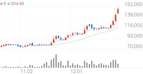 넥스틴, +12.46% VI 발동