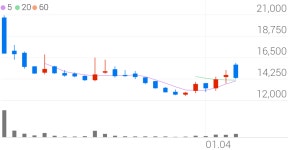 엔에프씨, -3.07% VI 발동
