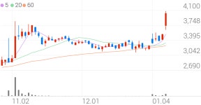 동국알앤에스, +16.41% VI 발동