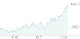 [강세 토픽] 피혁 - 천연 테마, 삼양통상 +2.87%, 유니켐 +2.14%