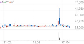 삼화왕관, +5.27% 상승폭 확대