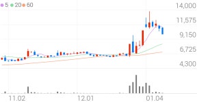 신성델타테크, -9.04% VI 발동