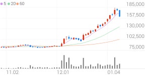 DI동일, -9.27% VI 발동