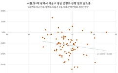 [단독] 은행 점포, 도봉구가 강남구 보다 2배 더 줄었다