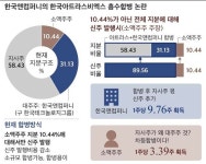 한국앤컴퍼니의 자회사 흡수합병, 소액주주 논란에 세번째 퇴짜