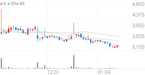 네오펙트, +6.09% VI 발동