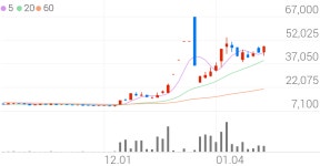동신건설, +10.60% VI 발동