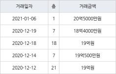 서울 방이동 올림픽선수기자촌아파트 83㎡ 20억5000만원에 거래