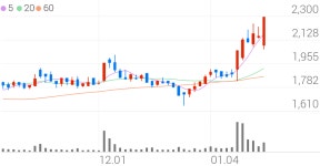 윈팩, +6.50% VI 발동