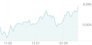 [강세 토픽] 건자재 - 시멘트·레미콘·콘크리트 테마, 한일현대시멘트 +7.29%, 고려시멘트 +6.09%