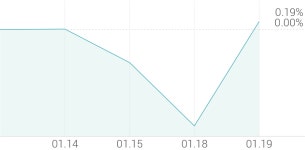 [강세 토픽] 발전 - 태양광 테마, 대성파인텍 +11.33%, 에스에너지 +5.06%