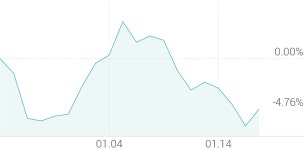 [강세 토픽] 발전 - 풍력 테마, 삼영엠텍 +3.72%, 삼강엠앤티 +3.51%