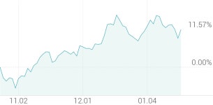 [강세 토픽] 택배와 종합물류 테마, LG상사 +6.68%, 현대글로비스 +4.96%
