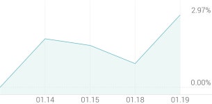 [강세 토픽] 전기차 - 인프라 테마, 피에스텍 +4.74%, 피앤이솔루션 +2.92%