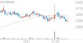 서진오토모티브, +8.37% 상승폭 확대