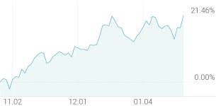 [강세 토픽] 택배와 종합물류 테마, 현대글로비스 +12.23%, LG상사 +3.57%
