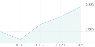 [강세 토픽] 수소전기차 - 연료전지 테마, S&T모티브 +21.80%, 동아화성 +13.73%