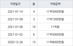 서울 성산동 성산시영아파트 59㎡ 11억5000만원에 거래