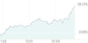 [강세 토픽] 의류 OEM·ODM 테마, 영원무역 +3.50%, 호전실업 +3.38%