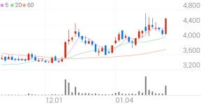 대양금속, +10.10% VI 발동