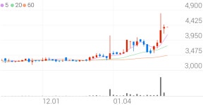 평화홀딩스, +5.39% VI 발동
