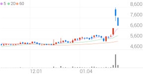 일진홀딩스, -12.40% VI 발동